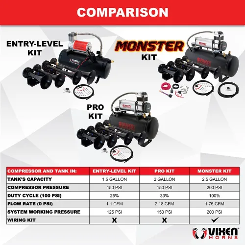 Miniatura 4 de Vixen Horns Kit de bocina de tren para camiones/coche/semi. Sistema completo a bordo: compresor de aire de 200 psi, tanque de 2.5 galones, 4
