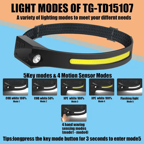 Miniatura 3 de The Ultimate Hands-Free Headlamp Paquete de 2 unidades: haz de 230° y sensor de movimiento, recargable, resistente a la intemperie, 2 fuentes de luz