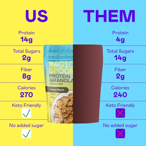 Miniatura 2 de Magic Spoon Granola proteica - Granola alta en proteínas, apta para dieta cetogénica, baja en azúcar, sin granos, desayuno saludable o aperitivo