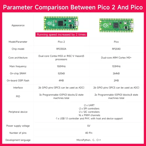Miniatura 6 de Yahboom Raspberry Pi Pico2 Smart Robot Car Starter Programación Robot Kit DIY MicroPython Electrónica Científica Programación Proyecto Kit