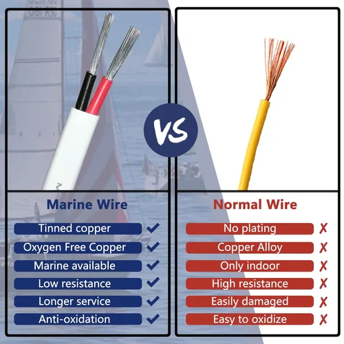 Miniatura 6 de Cable marino dúplex de calibre 12, cable de cobre estañado para barco, 20 pies, 12 AWG, estándar de EE. UU., OFC, alambre de cobre libre de oxígeno