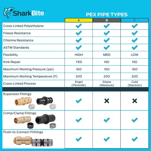 Miniatura 5 de SharkBite Adaptador MNPT de expansión de 1/2 x 1/2 pulgada para tubería PEX-A, accesorios de plomería de latón, adaptador NPT macho para tubería