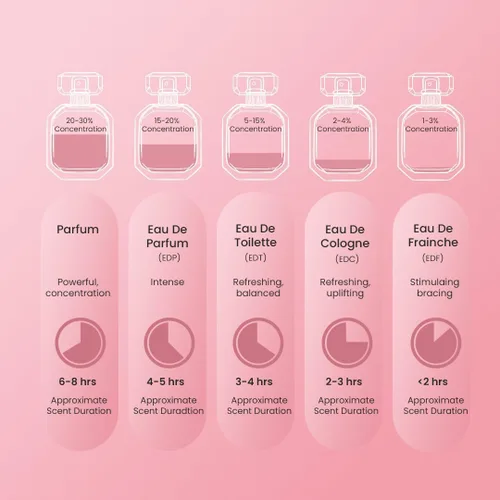 Miniatura 3 de For Her by Symphony - Eau De Parfum en aerosol, 3.4 onzas, inspirado en Narciso Narciso Rod-z para ella, perfume de lujo para mujer, fragancia