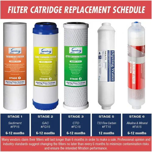 Miniatura 3 de iSpring F9K - Juego de cartuchos de repuesto de filtro de agua de ósmosis inversa de 1 año para sistemas de filtración de ósmosis inversa mineral