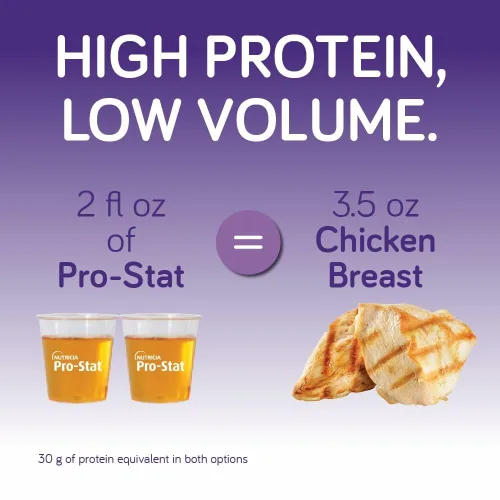 Miniatura 6 de Pro-Stat Proteína líquida concentrada de alimentos médicos dosis unitaria - Citrus Splash, 1 onza líquida (paquete de 24)