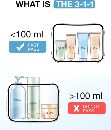 Miniatura 6 de BAGSMART Paquete de 7 bolsas de aseo transparentes con juego de botellas de viaje recargables, bolsa de aseo de viaje aprobada por la TSA, repelente
