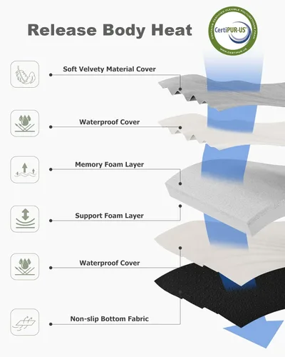 Miniatura 2 de Ferlizer Memory Foam Camping Mattress Pad, 3" Portable Roll Up Sleeping Pad for Adults, Camping Bed Pads for Sleeping with Waterproof Cover & Travel