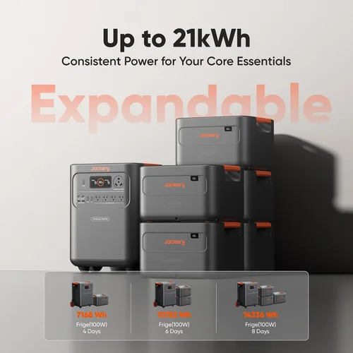 Miniatura 6 de Jackery - Estación de energía portátil HomePower 3600 Plus, salida de CA de 3600 W, generador solar LFP de 3584 Wh, expandible hasta 43 kWh