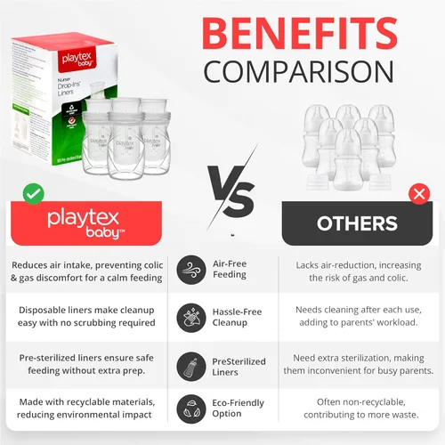 Miniatura 3 de Playtex Baby Nurser - Forros desechables preesterilizados para biberones de bebé, 4 onzas (100 unidades), anticólicos, reducción de gases, fáciles