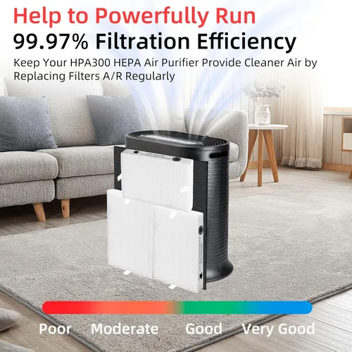 Miniatura 3 de Filtro HEPA HPA300 de repuesto para purificador de aire Honeywell, 6 filtros HEPA R y 8 prefiltros de carbono precortados A por APPLIANCEMATES