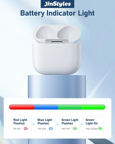 Miniatura 5 de Funda de carga de repuesto compatible con AirPods de 4ª generación, cargador inalámbrico USB-C con botón de sincronización de emparejamiento