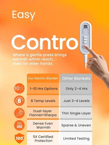 Miniatura 5 de Manta térmica eléctrica tamaño King, franela y sherpa de alta calidad ultra acogedora, distribución uniforme del calor y temperatura estable