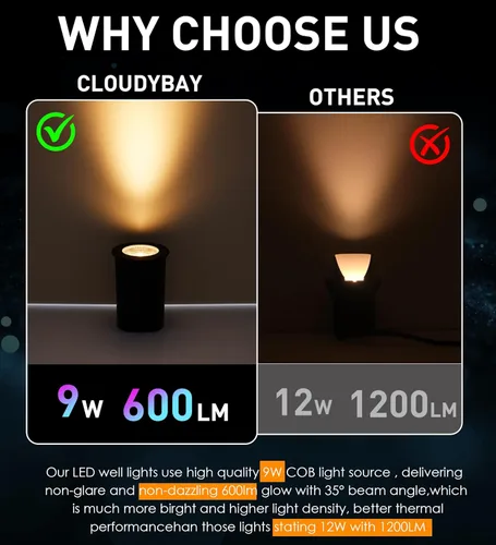 Miniatura 6 de Paquete de 6 luces LED de pozo de 9 W de CLOUDY BAY, luces de paisaje, 2700K/3000K/3500K/4000K/5000K seleccionables, iluminación de bajo voltaje