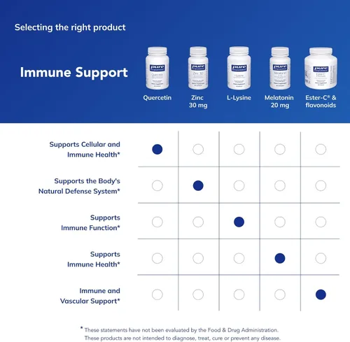 Miniatura 6 de Pure Encapsulations Quercitina - 500 mg - Apoyo inmunológico, salud celular y salud del corazón - Suplemento antioxidante - Sin gluten y sin OGM