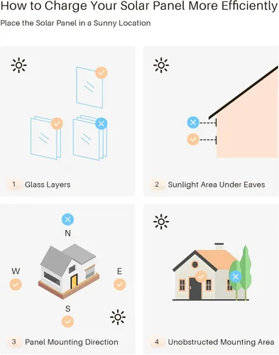 Miniatura 8 de 1 pieza Paneles solares 3.4 W 6 V de carga para persianas motorizadas con conector USB-C para cortinas operadas por batería de litio