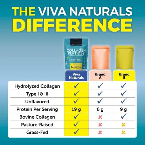 Miniatura 7 de Viva Naturals Polvo de péptidos de colágeno – Bovino hidrolizado alimentado con pasto, tipo I y III, 0.49 oz de proteína, sin sabor, fácil