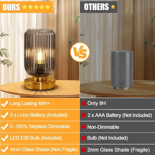 Miniatura 7 de LigthRound Touch Table Lamp for Bedroom, Cordless Bedside Small Table Lamp, Dimmable Rechargeable Battery Operated Lamp for Nightstand, Bedside