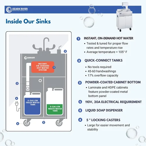 Miniatura 6 de Ozark River Titan PRO 1 Fregadero portátil para exteriores con agua caliente, autónomo No plumbing hot water, fully assembled, plugs into 110V
