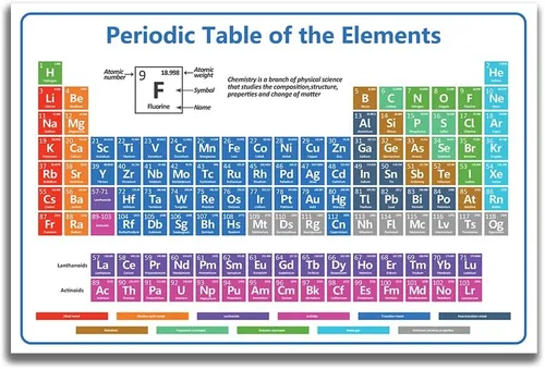 Miniatura 6 de Tabla periódica educativa de elementos, póster científico de pared, elementos químicos codificados por colores, para aprendizaje de química
