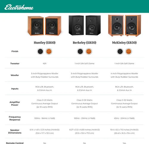 Miniatura 7 de Electrohome Berkeley - Altavoces estéreo 2.0 con amplificador integrado y controladores de 3 pulgadas para tocadiscos, TV, PC y transmisión de Negro