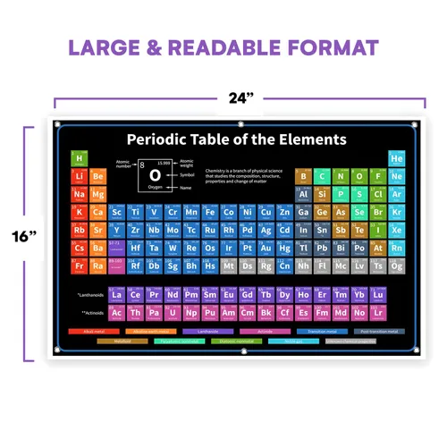 Miniatura 3 de Bigtime Signs Tabla Periódica con Elementos Reales en el Interior - Tabla Periódica de Química de 24 x 16 Pulgadas de Elemento - Tabla de 118