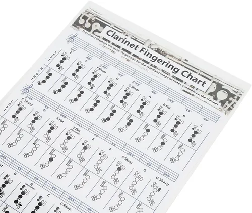 Miniatura 8 de Carta de dedos para clarinete, gráfico de dedos para clarinete, póster para principiantes, gráfico de entrenamiento de acordes con dedos, póster