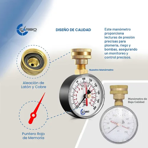 Miniatura 5 de Medidor de prueba de presión de agua de 2-1/2 pulgadas, 0-200 PSI, puntero máximo rojo, rosca de manguera hembra de 3/4 pulgadas, funda resistente a