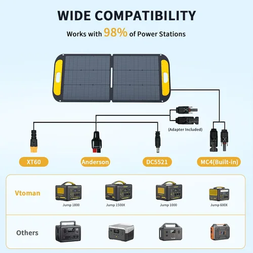 Miniatura 5 de VTOMAN Panel solar portátil para generador solar, cargador solar plegable de 110 W 19 V con 23% de eficiencia, IP67 impermeable y diseño de soportes