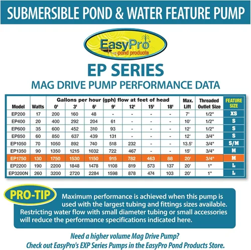 Miniatura 2 de EasyPro EP1750 - Bomba sumergible para estanques, cascadas, arroyos y características de agua. Fiable, silenciosa y eficiente energéticamente