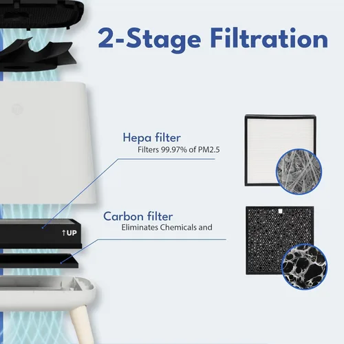 Miniatura 5 de Smart Air (AKA Smart Health) Purificador de aire Sqair H13 HEPA y carbón activado Limpia hasta 900 pies cuadrados/30 minutos, 23-52 dB Para