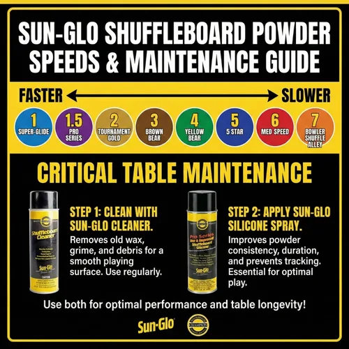 Miniatura 5 de Sun-Glo Speed 7 (Shuffle Alley) Shuffleboard Powder – La clasificación de arena más lenta para mesas de 9 pies y juegos de arcade – 16 oz Shaker Can