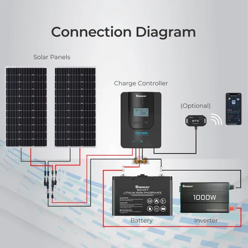 Miniatura 3 de Renogy Controlador de Carga Solar (Bluetooth) - Rover 20A 12V24V Entrada CC Automática MPPT Controladores de Carga para Paneles Solares LCD