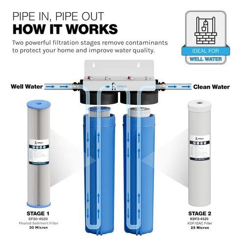 Miniatura 6 de iFilters MWH-D20-WELL - Sistema de filtro de agua de pozo de doble etapa de 4.5 x 20 pulgadas para toda la casa - Filtración de sedimentos