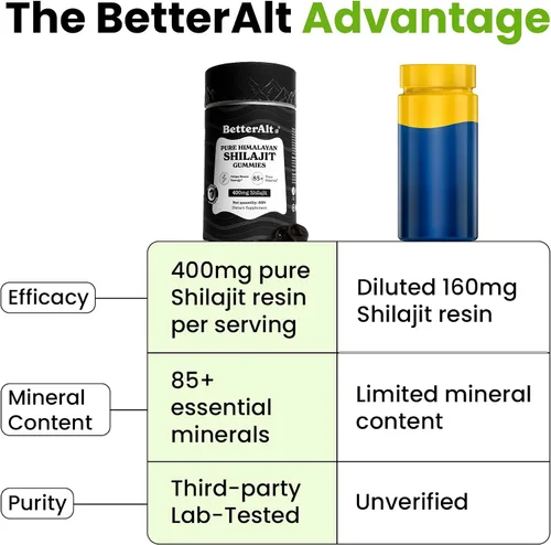Miniatura 12 de Better Alt Gomitas de Shilajit puro del Himalaya con 100% Shilajit Grado Oro de alta potencia 60 gomitas para aumento de energía y apoyo