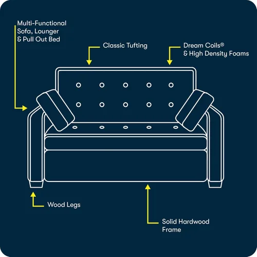 Miniatura 7 de Serta Ainsley - Sofá cama convertible de 72.6 pulgadas, tamaño Queen, Dreamcoil Comfort, tela tejida suave, color gris claro