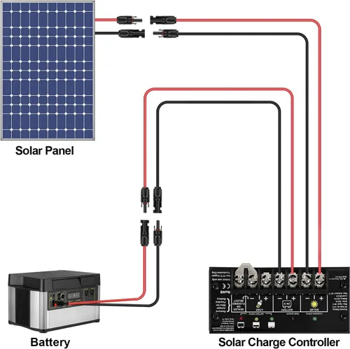 Miniatura 6 de iGreely - Cable de extensión de panel solar - Cable de extensión solar de 10 pies (6 mm²) con conector hembra y macho, adaptador de cableado