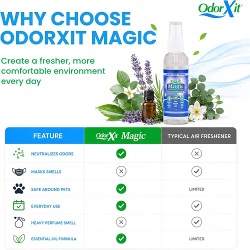 Miniatura 8 de OdorXit Magic Air Spray neutralizador de olores, potente neutralizador de olores de orina de perro y gato, refrescante de aire seguro para el hogar