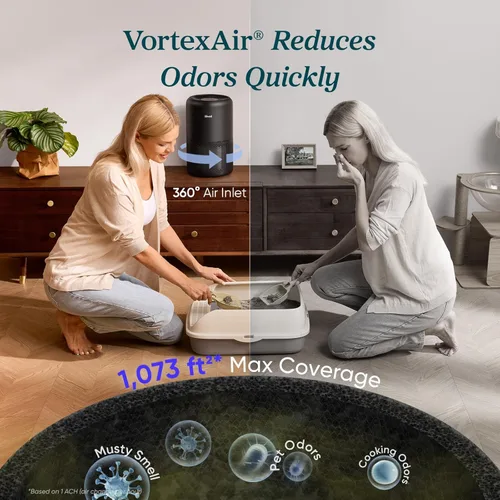 Miniatura 4 de LEVOIT Core300-P - Purificador de aire para alergias en el hogar, pelo de mascotas en dormitorio, cubre hasta 1073 pies cuadrados por 56 W, motor