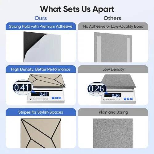 Miniatura 4 de Paquete de 12 paneles acústicos de 12 x 12 x 0.47 pulgadas para absorción de sonido de pared, paneles de sonido cuadrados autoadhesivos de rayas P