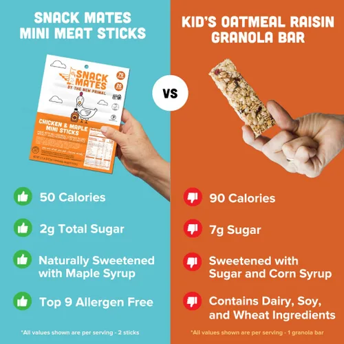 Miniatura 5 de The New Primal Snack Mates - Palito de pollo y arce para niños, (paquete de 8) palito de carne de 0.5 onzas, bocadillo de pollo totalmente natural