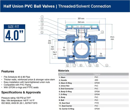 Miniatura 7 de Midline Valve Válvula de bola de unión verdadera de PVC resistente Manija rosa 1" FIP/Conexiones solvente Plástico gris (482UT100)