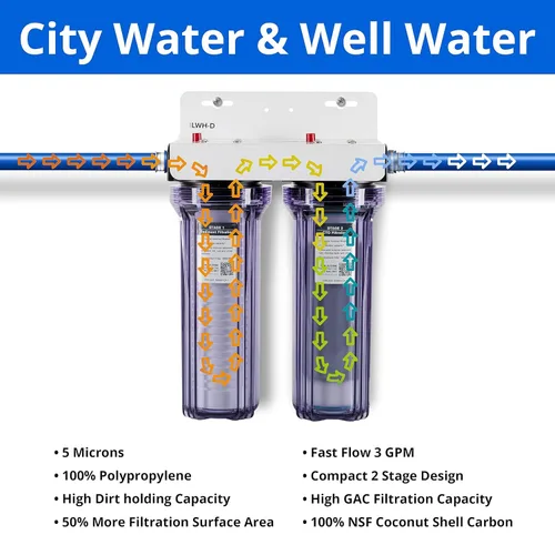 Miniatura 4 de Sistema de filtro de 2 etapas para toda la casa para agua de ciudad y pozo (GEN2/V2) elimina contaminantes, sedimentos, productos químicos, cloro