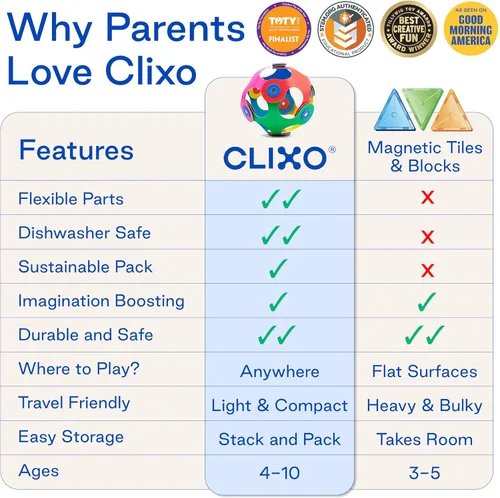 Miniatura 6 de Clixo Super Rainbow, paquete de 60 piezas, un versátil juguete magnético de construcción apto para viajes, diseño flexible para horas de diversión