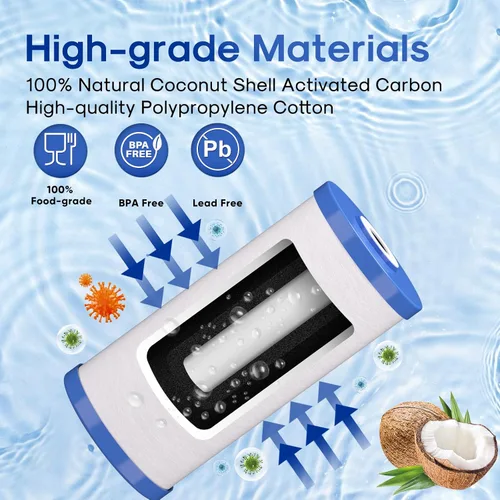 Miniatura 4 de ICEPURE Filtro de agua para toda la casa de 10 x 4.5 pulgadas, 5 micrones, compatible con GE FXHTC, GXWH40L, RFC-BBSA, W50PEHD, GXWH35F, GNWH38S