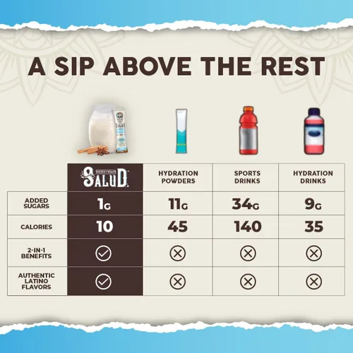 Miniatura 9 de Salud - Paquete de 2 Hidratación 2 en 1 + inmunidad (fresa) e hidratación + inmunidad (horchata) – 15 porciones cada una, mezcla de bebida Agua