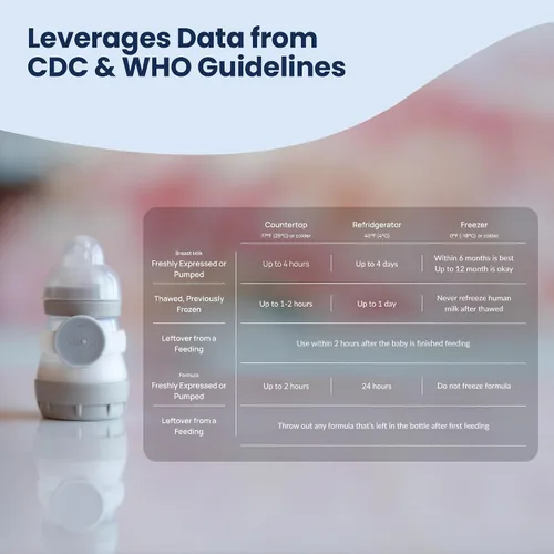 Miniatura 7 de Veba Smart Baby Bottle Monitor® [COMO SE VISTO EN Shark Tank], rastreador inteligente de leche, esenciales para la alimentación del bebé