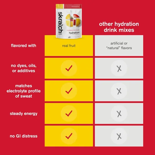 Miniatura 8 de SKRATCH LABS - Mezcla de bebidas para hidratación deportiva