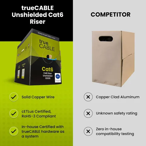 Miniatura 3 de trueCABLE Cat6 cable riser (CMR), 1000 pies, 4 pares de cobre puro sólido de 23 AWG, 550 MHz, certificación ETL, par trenzado sin blindaje (UTP)