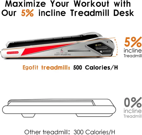 Miniatura 6 de Egofit Walker Pro/Plus - Cinta de correr para debajo del escritorio para trabajar desde casa, caminadora compacta solo para caminar con inclinación