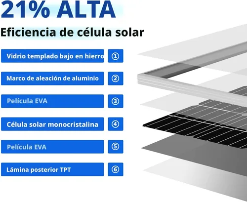 Miniatura 4 de ECO-WORTHY Kit de panel solar premium de 400 vatios y 12 voltios: 4 piezas de panel solar de 100 W + controlador de carga MPPT de 40 A + módulo